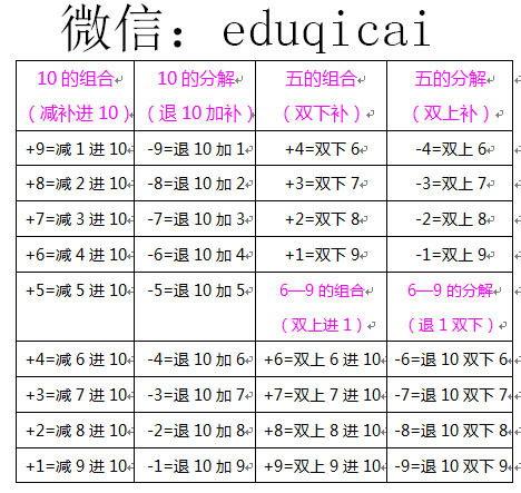 三遍九珠算口诀视频,三遍九珠算口诀视频精华解析
