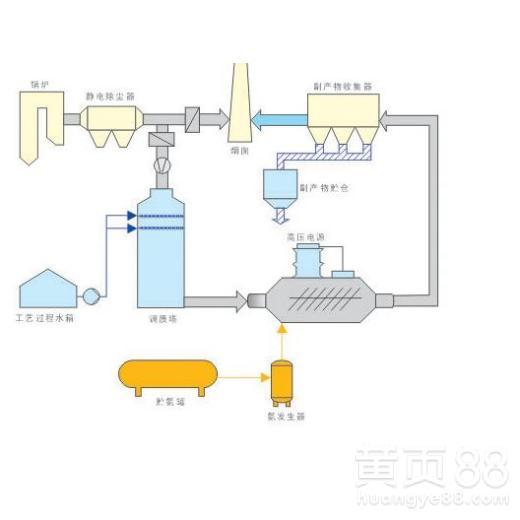 脱硫视频,视频解析环保新篇章